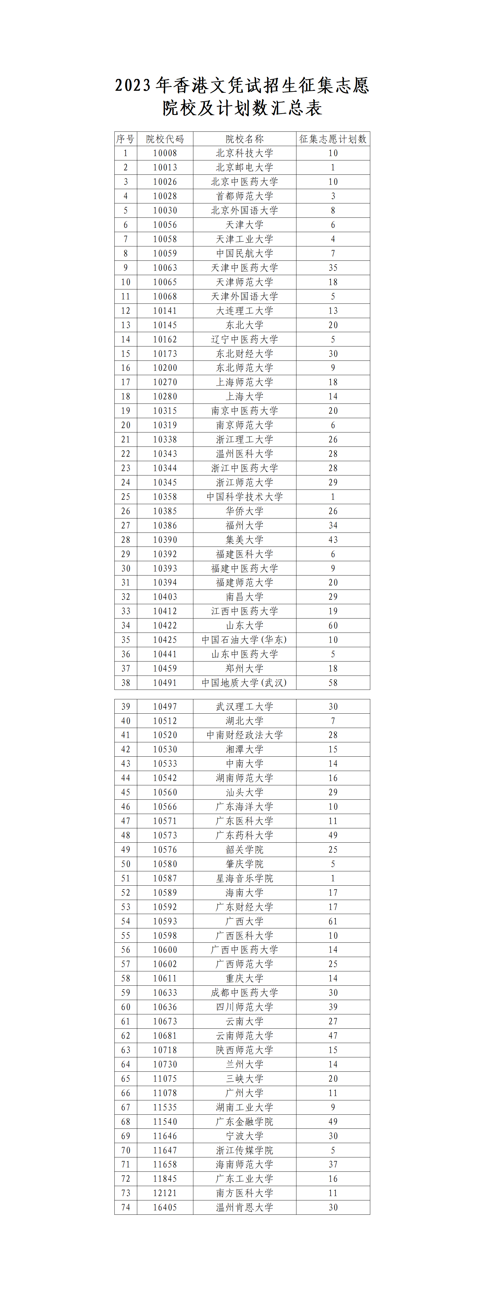 关于2023年香港文凭试招生征集志愿消息附件_01(2).png